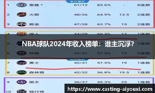 NBA球队2024年收入榜单：谁主沉浮？